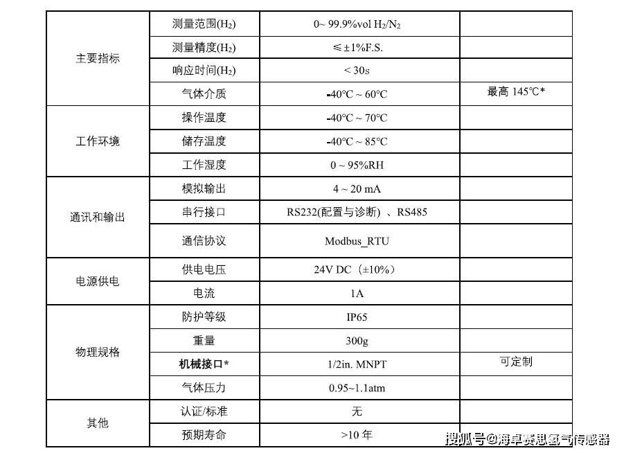 高白料与射网器与气体检测变送器说明书区别