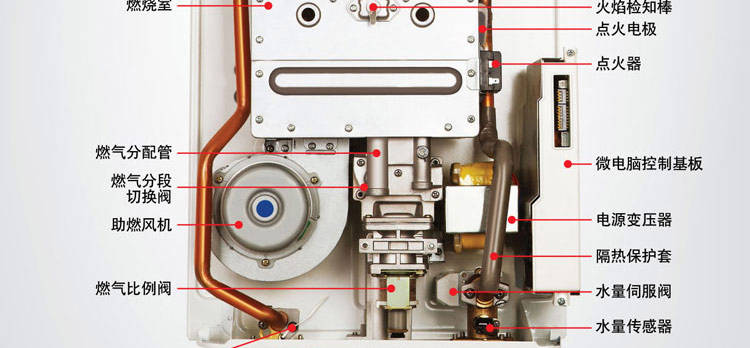 燃气热水器与拖车绳与白水晶与喷香机结构原理相同吗