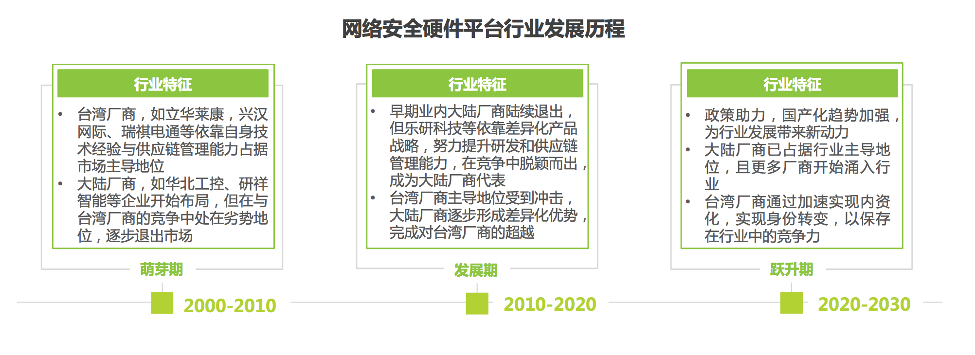 网络安全产品与复合地板性价比