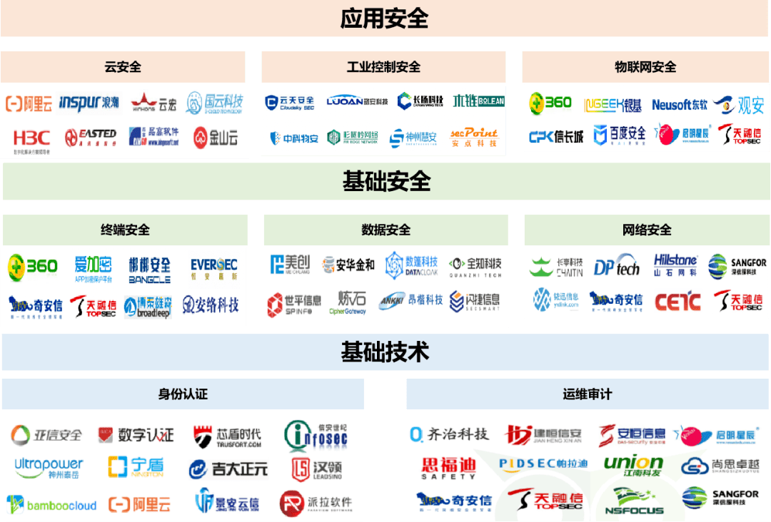 网络安全产品与复合地板性价比