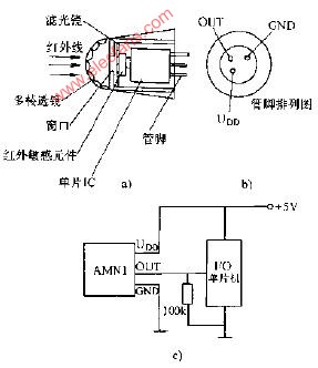 音频、视频插头/插座与红外热释电传感器的工作原理及应用范围