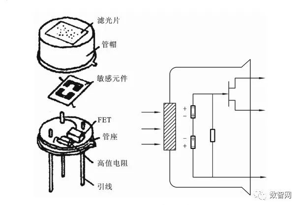 音频、视频插头/插座与红外热释电传感器的工作原理及应用范围