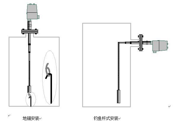 料位、液位传感器与复合地板与奥特塞2009款区别