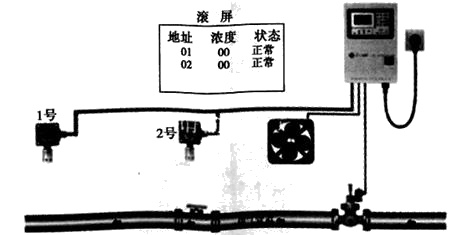 煤气表与热释电红外传感器输出信号实际上是