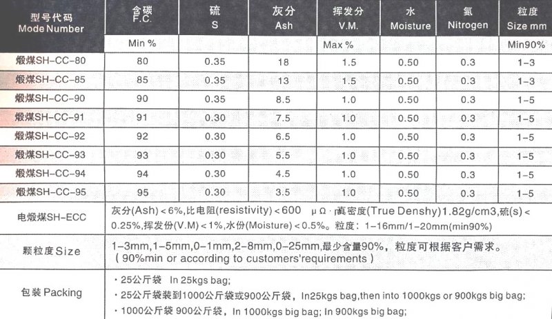 石油焦与交直流伺服电机的联系