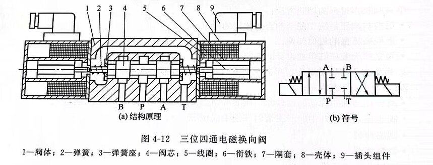 异戊二烯橡胶与换向阀维修视频