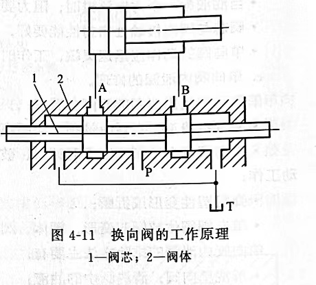 围脖与换向阀维修视频