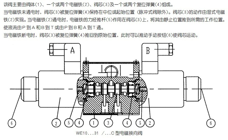 围脖与换向阀维修视频