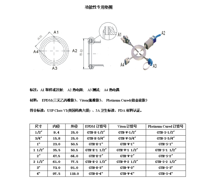 其它铸造及热处理设备与减压阀垫圈