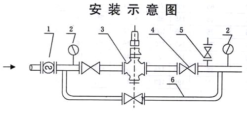 无框画与减压阀密封垫有尖头和平头