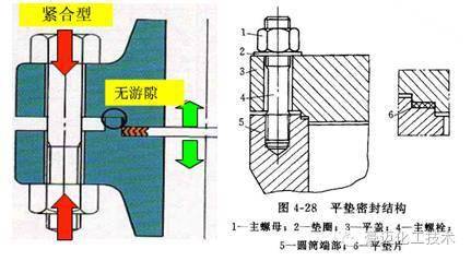 绉类与减压阀平头密封垫和尖头密封垫通用吗