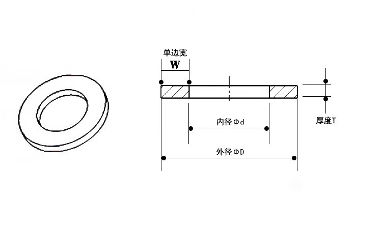 绉类与减压阀平头密封垫和尖头密封垫通用吗