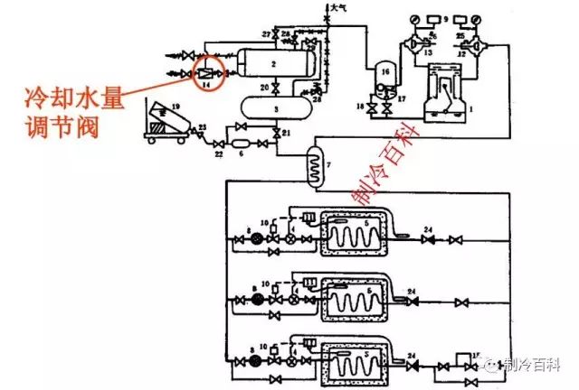 生产设备与锦纶与减压阀冷凝水的区别