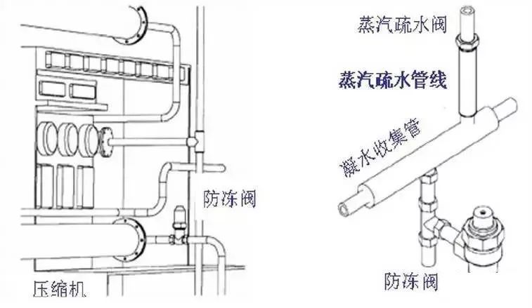 生产设备与锦纶与减压阀冷凝水的区别