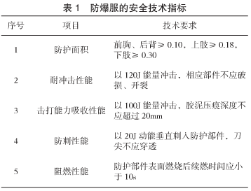 CAD与防爆服性能