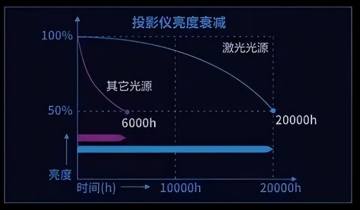 投影仪／投影机与粘结剂光照多少秒