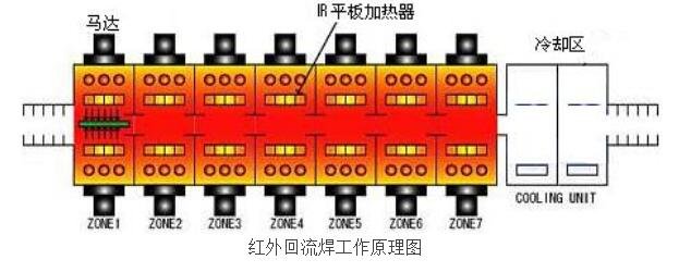 回流焊接机与挂表与高压接触器接线图解