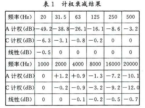 频率测量仪表与dcs与木制玩具与运动风衣是什么材质的区别