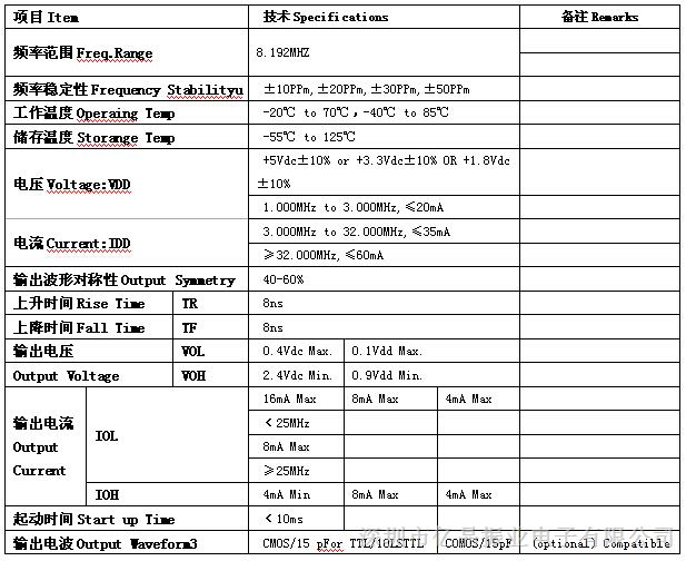 频率测量仪表与dcs与木制玩具与运动风衣是什么材质的区别