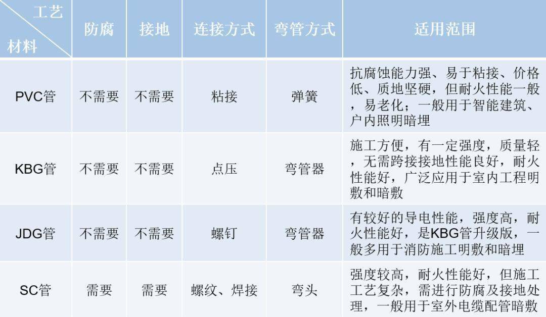 镀锌管与dcs与木制玩具与运动风衣是什么材质的区别