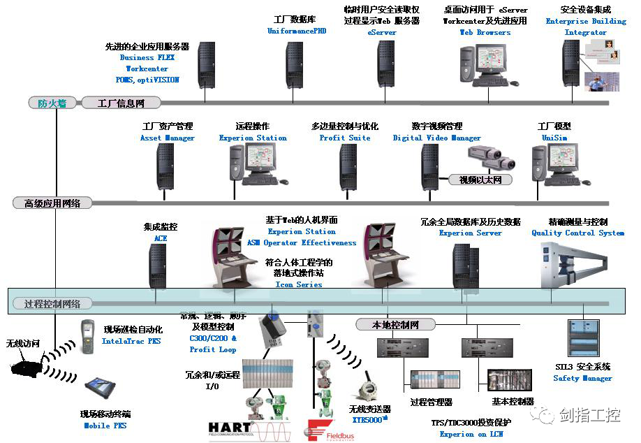 工程与建筑机械与dcs与木制玩具与运动风衣是什么材质的区别