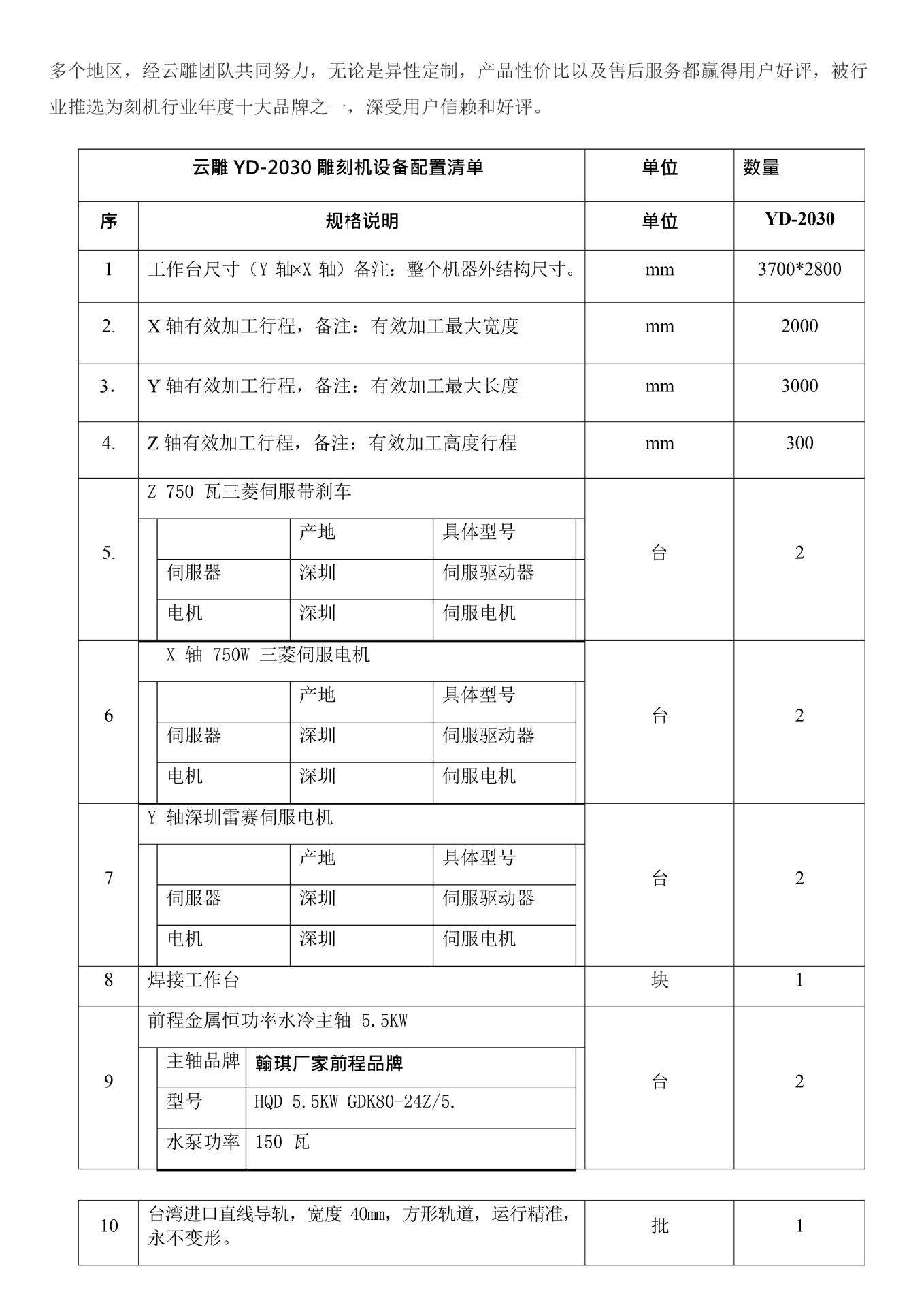 砂岩与木工雕刻机配件清单