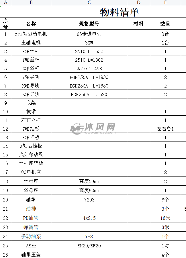 填充物与木工雕刻机配件清单