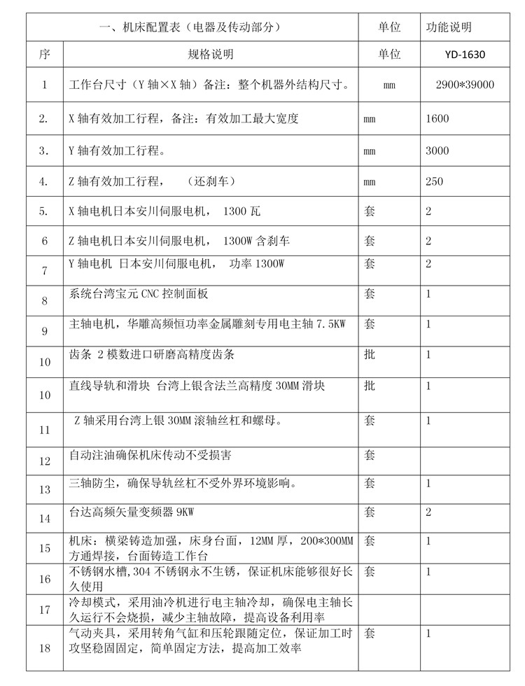 铝型建材与木工雕刻机配件清单