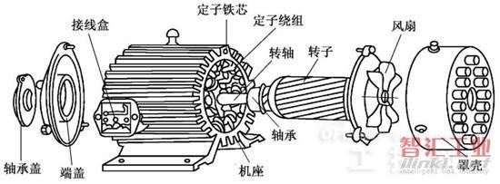 三相电机与水泵节能改造技术