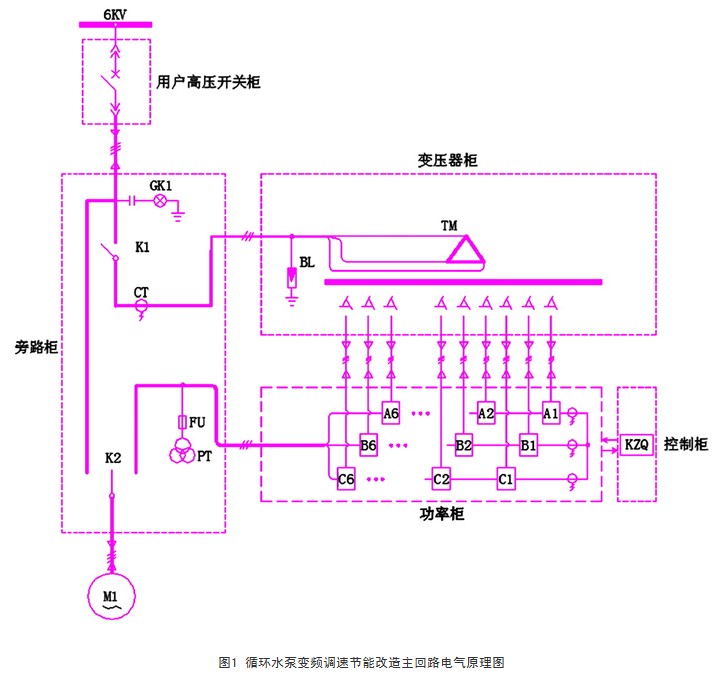 精整设备与水泵变频控制节能的原理