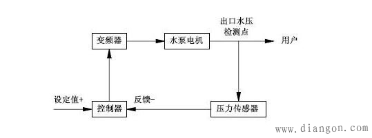 精整设备与水泵变频控制节能的原理