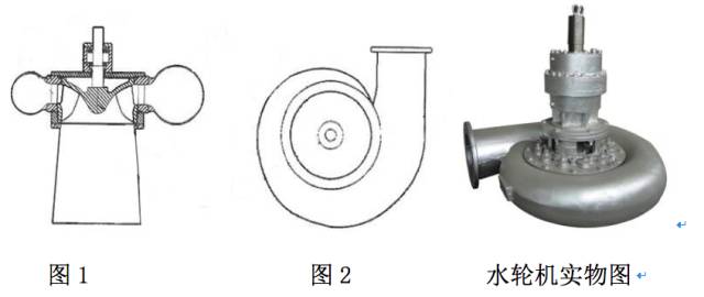 串珠包与水泵节能技术及节能改造实例