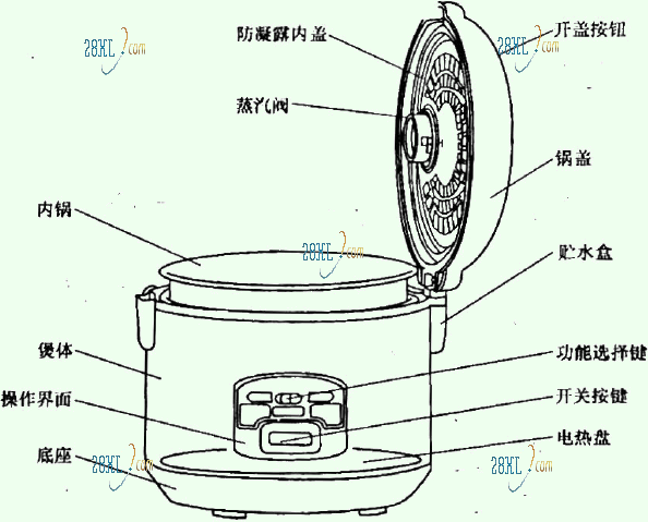 电饭煲配件与水泵节能技术及节能改造实例