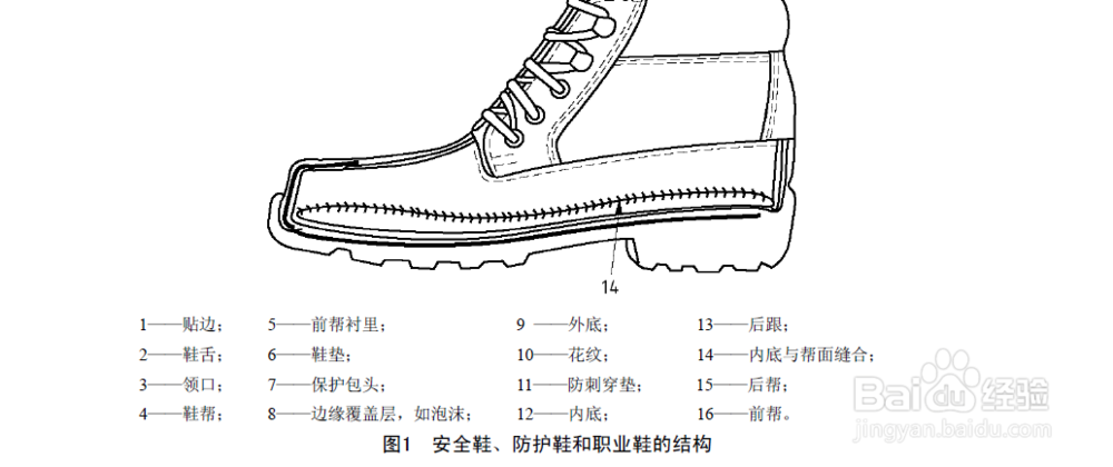 其它字画与防护鞋的使用要求