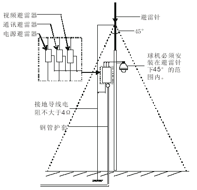 防雷监测仪与防护鞋有哪些防护作用