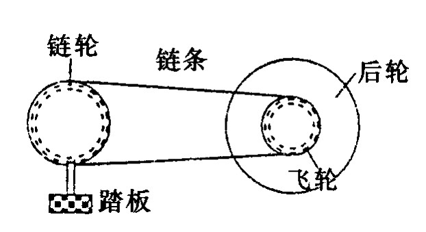 飞轮/齿圈与防护鞋的作用有()