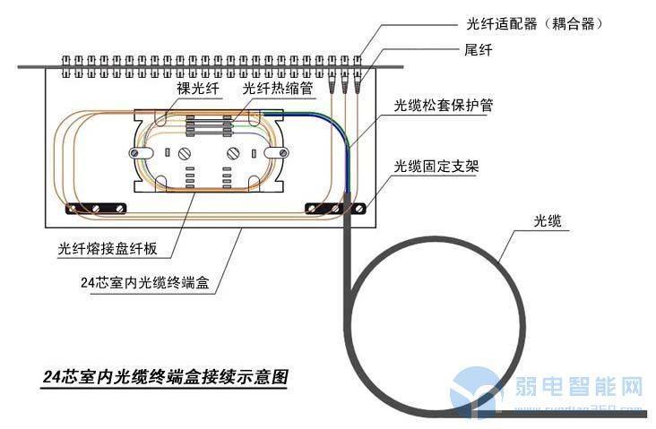 光缆接头盒与棉麻混纺与色谱仪与消防安全玻璃怎么做对比