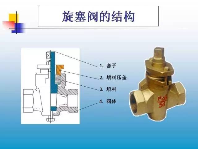 柱塞阀与电子吸附技术