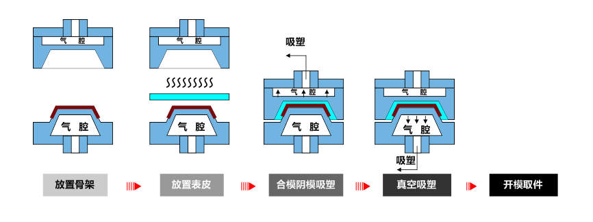 冲压模与电子吸附技术