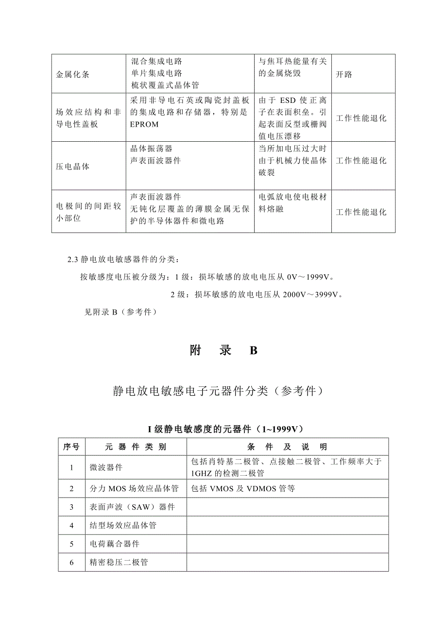 调色用品与电子设备制造防静电技术要求