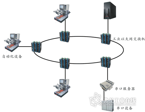 化纤织物与工业用交换机