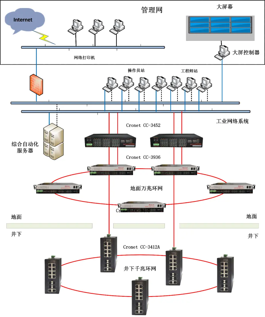 实木地板与工业用交换机