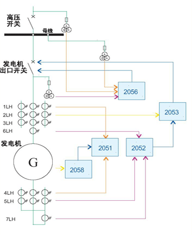 同步发电机与3020防水彩灯