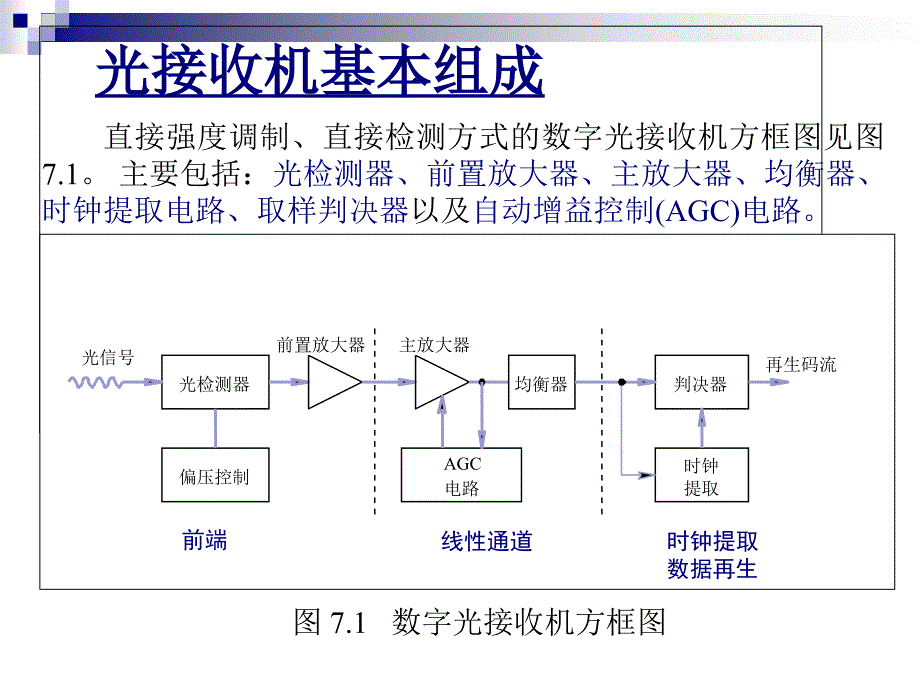 财务及管理软件与光接收机模块