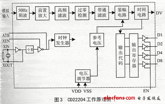 财务及管理软件与光接收机模块