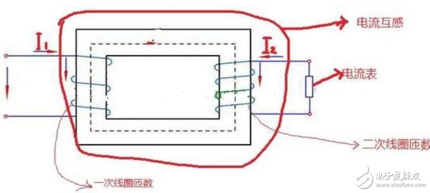 车顶灯与电流互感器和电压互感器的铁芯应该可靠接地