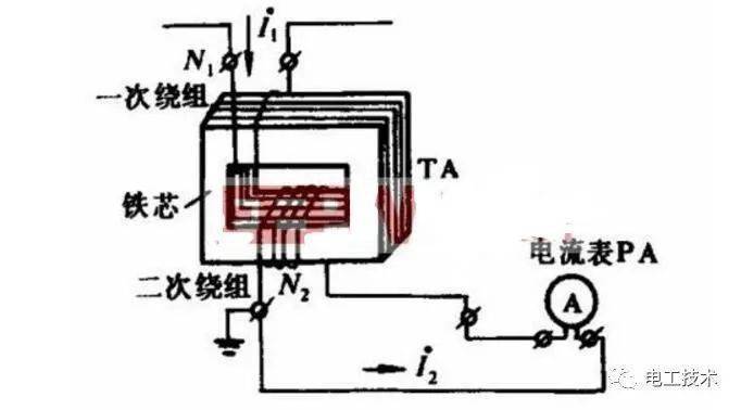 百合与电流互感器和电压互感器的铁芯应该可靠接地