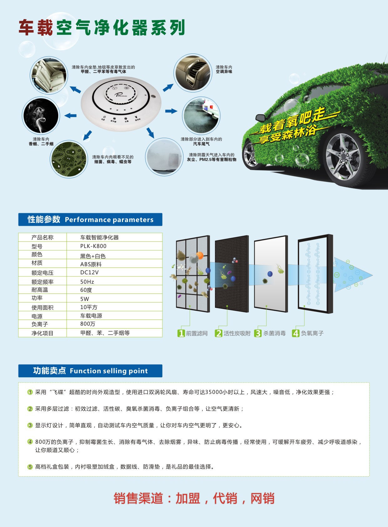 汽配与家用空气净化器广告语