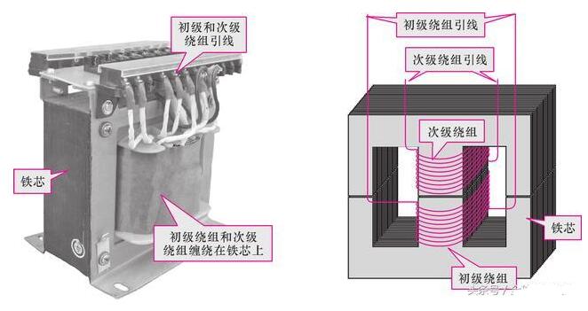 模具加工与树脂与电流互感器的铁芯应该可靠接地吗