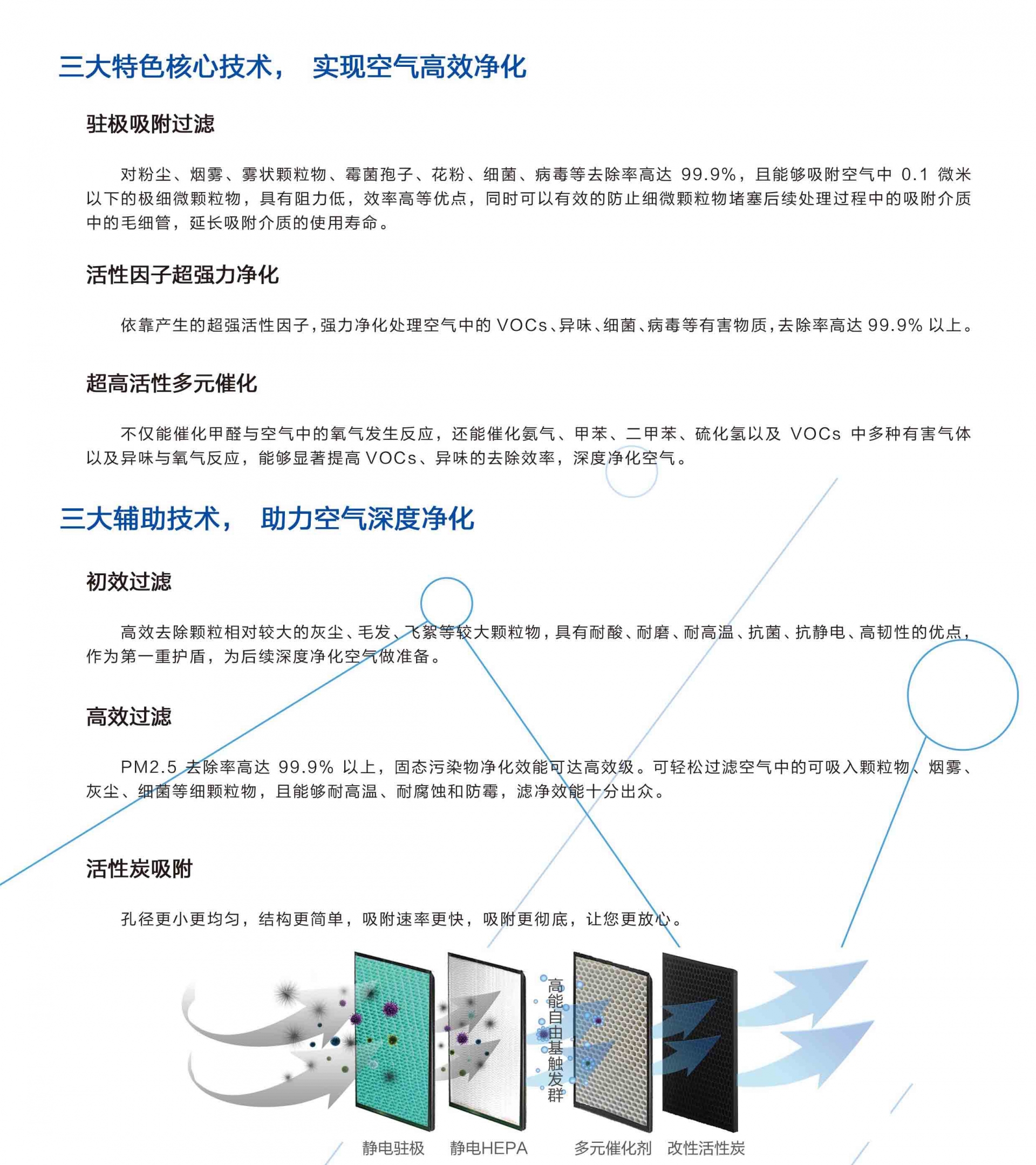 天馈系统与空气净化器广告文案